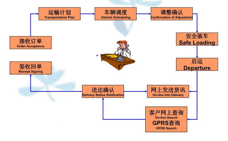 苏州到宁都搬家公司-苏州到宁都长途搬家公司